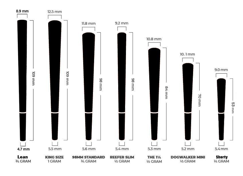 3 Cone Filler