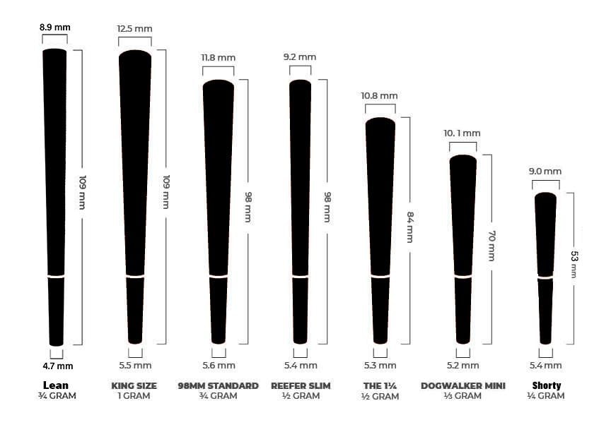 7 Cone Filler Box