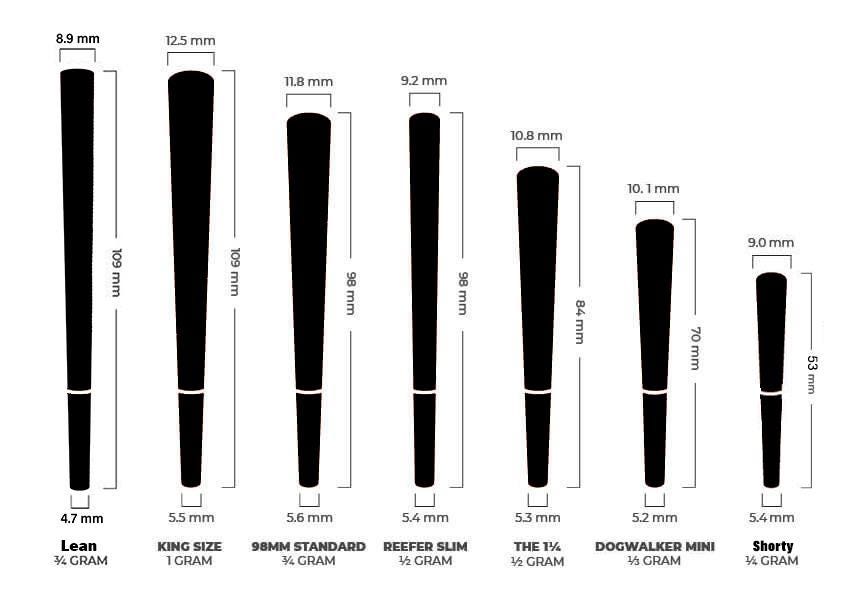 Cone Filler & Storage Tube 2 in 1 Kit